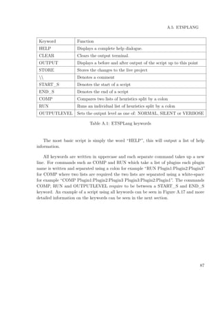 A.5. ETSPLANG
Keyword Function
HELP Displays a complete help dialogue.
CLEAR Clears the output terminal.
OUTPUT Displays a before and after output of the script up to this point
STORE Stores the changes to the live project
 Denotes a comment
START_S Denotes the start of a script
END_S Denotes the end of a script
COMP Compares two lists of heuristics split by a colon
RUN Runs an individual list of heuristics split by a colon
OUTPUTLEVEL Sets the output level as one of: NORMAL, SILENT or VERBOSE
Table A.1: ETSPLang keywords
The most basic script is simply the word “HELP”, this will output a list of help
information.
All keywords are written in uppercase and each separate command takes up a new
line. For commands such as COMP and RUN which take a list of plugins each plugin
name is written and separated using a colon for example “RUN Plugin1:Plugin2:Plugin3”
for COMP where two lists are required the two lists are separated using a white-space
for example “COMP Plugin1:Plugin2:Plugin3 Plugin3:Plugin2:Plugin1”. The commands
COMP, RUN and OUTPUTLEVEL require to be between a START_S and END_S
keyword. An example of a script using all keywords can be seen in Figure A.17 and more
detailed information on the keywords can be seen in the next section.
87
 
