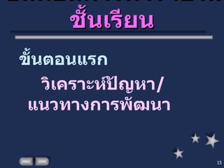 ขั้นตอนการทำวิจัยในชั้นเรียน ขั้นตอนแรก  วิเคราะห์ปัญหา / แนวทางการพัฒนา 