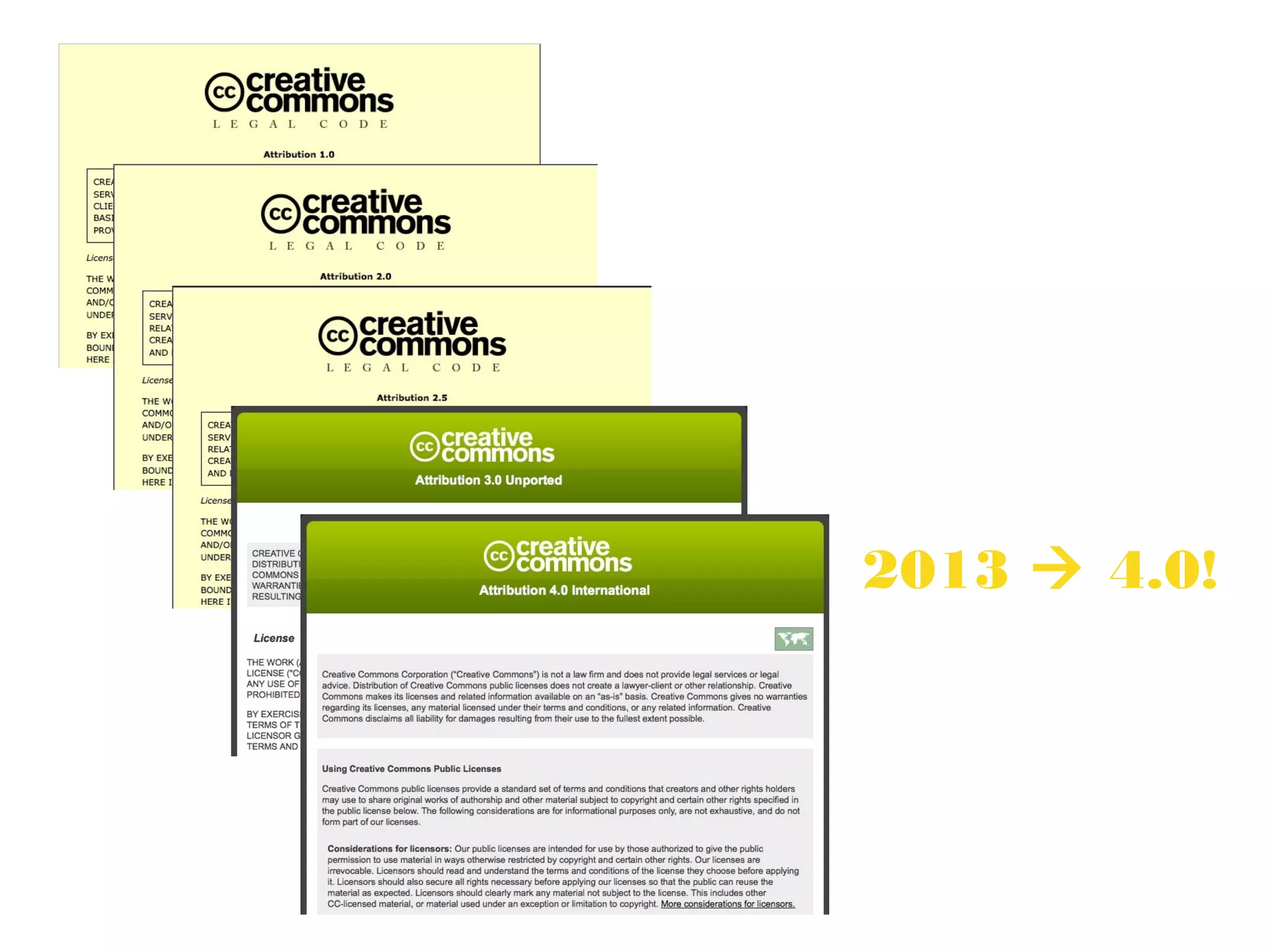 2002  1.0 
2004  2.0 
2013 
4.0 
2005  2.5 
2007  3.0 
2013  4.0! 
 