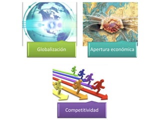 Globalización Apertura económica 
Competitividad 

