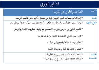 ‫ﺑﻮي‬‫ﱰ‬‫اﻟ‬ ‫ﻃﲑ‬ٔ‫ﺎ‬‫ﺘ‬‫ﻟ‬‫ا‬‫ﺑﻮي‬‫ﱰ‬‫اﻟ‬ ‫ﻃﲑ‬ٔ‫ﺎ‬‫ﺘ‬‫ﻟ‬‫ا‬‫ﺑﻮي‬‫ﱰ‬‫اﻟ‬ ‫ﻃﲑ‬ٔ‫ﺎ‬‫ﺘ‬‫ﻟ‬‫ا‬‫ﺑﻮي‬‫ﱰ‬‫اﻟ‬ ‫ﻃﲑ‬ٔ‫ﺎ‬‫ﺘ‬‫ﻟ‬‫ا‬
‫اﳌﲈرﺳﺔ‬ ‫ﻋﱪ‬ ‫ﻳﻦ‬‫ﻮ‬‫ﺘﻜ‬‫ﻟ‬‫ا‬‫و‬ ‫اﳌﺼﺎﺣﺒﺔ‬‫اﳌﲈرﺳﺔ‬ ‫ﻋﱪ‬ ‫ﻳﻦ‬‫ﻮ‬‫ﺘﻜ‬‫ﻟ‬‫ا‬‫و‬ ‫اﳌﺼﺎﺣﺒﺔ‬‫اﳌﲈرﺳﺔ‬ ‫ﻋﱪ‬ ‫ﻳﻦ‬‫ﻮ‬‫ﺘﻜ‬‫ﻟ‬‫ا‬‫و‬ ‫اﳌﺼﺎﺣﺒﺔ‬‫اﳌﲈرﺳﺔ‬ ‫ﻋﱪ‬ ‫ﻳﻦ‬‫ﻮ‬‫ﺘﻜ‬‫ﻟ‬‫ا‬‫و‬ ‫اﳌﺼﺎﺣﺒﺔ‬‫اﳌﲈرﺳﺔ‬ ‫ﻋﱪ‬ ‫ﻳﻦ‬‫ﻮ‬‫ﺘﻜ‬‫ﻟ‬‫ا‬‫و‬ ‫اﳌﺼﺎﺣﺒﺔ‬‫اﳌﲈرﺳﺔ‬ ‫ﻋﱪ‬ ‫ﻳﻦ‬‫ﻮ‬‫ﺘﻜ‬‫ﻟ‬‫ا‬‫و‬ ‫اﳌﺼﺎﺣﺒﺔ‬‫اﳌﲈرﺳﺔ‬ ‫ﻋﱪ‬ ‫ﻳﻦ‬‫ﻮ‬‫ﺘﻜ‬‫ﻟ‬‫ا‬‫و‬ ‫اﳌﺼﺎﺣﺒﺔ‬‫اﳌﲈرﺳﺔ‬ ‫ﻋﱪ‬ ‫ﻳﻦ‬‫ﻮ‬‫ﺘﻜ‬‫ﻟ‬‫ا‬‫و‬ ‫اﳌﺼﺎﺣﺒﺔ‬ ‫ان‬‫ﻮ‬‫اﻟﻌﻨ‬‫ان‬‫ﻮ‬‫اﻟﻌﻨ‬‫ان‬‫ﻮ‬‫اﻟﻌﻨ‬‫ان‬‫ﻮ‬‫اﻟﻌﻨ‬
•‫ـﻴﺔ‬‫ﺳ‬‫ا‬‫ر‬‫ادل‬ ‫ﻗﺴﺎم‬ٔ‫ﻻ‬‫ا‬ ‫داﺧﻞ‬ ‫ﻢ‬‫ـﻴﺔ‬‫ﺳ‬‫ا‬‫ر‬‫ادل‬ ‫ﻗﺴﺎم‬ٔ‫ﻻ‬‫ا‬ ‫داﺧﻞ‬ ‫ﻢ‬‫ـﻴﺔ‬‫ﺳ‬‫ا‬‫ر‬‫ادل‬ ‫ﻗﺴﺎم‬ٔ‫ﻻ‬‫ا‬ ‫داﺧﻞ‬ ‫ﻢ‬‫ـﻴﺔ‬‫ﺳ‬‫ا‬‫ر‬‫ادل‬ ‫ﻗﺴﺎم‬ٔ‫ﻻ‬‫ا‬ ‫داﺧﻞ‬ ‫ﲛﻢ‬‫ﲛ‬‫ﲛ‬‫ﲛ‬‫دا‬ٔ‫ا‬ ‫ـﺘﻮى‬‫ﺴ‬‫ﻣ‬ ‫ﻣﻦ‬ ‫ﻓﻊ‬‫ﺮ‬‫ﻟﻠ‬ ‫اﳌﺪرﺳﲔ‬ ‫ﻟﻔﺎﺋﺪة‬ ‫ﻟﻠﻤﺼﺎﺣﺒﺔ‬ ‫ﻟﻴﺔ‬ٓ‫ا‬ ‫ٕﺣﺪاث‬‫ا‬‫دا‬ٔ‫ا‬ ‫ـﺘﻮى‬‫ﺴ‬‫ﻣ‬ ‫ﻣﻦ‬ ‫ﻓﻊ‬‫ﺮ‬‫ﻟﻠ‬ ‫اﳌﺪرﺳﲔ‬ ‫ﻟﻔﺎﺋﺪة‬ ‫ﻟﻠﻤﺼﺎﺣﺒﺔ‬ ‫ﻟﻴﺔ‬ٓ‫ا‬ ‫ٕﺣﺪاث‬‫ا‬‫دا‬ٔ‫ا‬ ‫ـﺘﻮى‬‫ﺴ‬‫ﻣ‬ ‫ﻣﻦ‬ ‫ﻓﻊ‬‫ﺮ‬‫ﻟﻠ‬ ‫اﳌﺪرﺳﲔ‬ ‫ﻟﻔﺎﺋﺪة‬ ‫ﻟﻠﻤﺼﺎﺣﺒﺔ‬ ‫ﻟﻴﺔ‬ٓ‫ا‬ ‫ٕﺣﺪاث‬‫ا‬‫دا‬ٔ‫ا‬ ‫ـﺘﻮى‬‫ﺴ‬‫ﻣ‬ ‫ﻣﻦ‬ ‫ﻓﻊ‬‫ﺮ‬‫ﻟﻠ‬ ‫اﳌﺪرﺳﲔ‬ ‫ﻟﻔﺎﺋﺪة‬ ‫ﻟﻠﻤﺼﺎﺣﺒﺔ‬ ‫ﻟﻴﺔ‬ٓ‫ا‬ ‫ٕﺣﺪاث‬‫ا‬ ‫اﻟﻬﺪف‬‫اﻟﻬﺪف‬‫اﻟﻬﺪف‬‫اﻟﻬﺪف‬‫اﻟﻬﺪف‬‫اﻟﻬﺪف‬‫اﻟﻬﺪف‬‫اﻟﻬﺪف‬
•‫ـﺒﻮﻋﻴﺔ‬‫ﺳ‬ٔ‫ا‬ ‫ﲻﻞ‬ ‫ﺣﺼﺺ‬ ‫ﺑﺮﳎﺔ‬‫ـﺒﻮﻋﻴﺔ‬‫ﺳ‬ٔ‫ا‬ ‫ﲻﻞ‬ ‫ﺣﺼﺺ‬ ‫ﺑﺮﳎﺔ‬‫ـﺒﻮﻋﻴﺔ‬‫ﺳ‬ٔ‫ا‬ ‫ﲻﻞ‬ ‫ﺣﺼﺺ‬ ‫ﺑﺮﳎﺔ‬‫ـﺒﻮﻋﻴﺔ‬‫ﺳ‬ٔ‫ا‬ ‫ﲻﻞ‬ ‫ﺣﺼﺺ‬ ‫ﺑﺮﳎﺔ‬‫ﻣﺆﻃﺮة‬‫ﻣﺆﻃﺮة‬‫ﻣﺆﻃﺮة‬‫ﻣﺆﻃﺮة‬‫ﻃﺮف‬ ‫ﻣﻦ‬‫ﻃﺮف‬ ‫ﻣﻦ‬‫ﻃﺮف‬ ‫ﻣﻦ‬‫ﻃﺮف‬ ‫ﻣﻦ‬»»»»‫ﻣﺼﺎﺣﺐ‬ ‫ـﺘﺎذ‬‫ﺳ‬ٔ‫ا‬‫ﻣﺼﺎﺣﺐ‬ ‫ـﺘﺎذ‬‫ﺳ‬ٔ‫ا‬‫ﻣﺼﺎﺣﺐ‬ ‫ـﺘﺎذ‬‫ﺳ‬ٔ‫ا‬‫ﻣﺼﺎﺣﺐ‬ ‫ـﺘﺎذ‬‫ﺳ‬ٔ‫ا‬««««‫اﳌﺪرﺳﲔ‬ ‫ﻣﻦ‬ ‫ﶍﻮﻋﺔ‬ ‫اﻛﺒﺔ‬‫ﻮ‬‫ﳌ‬‫اﳌﺪرﺳﲔ‬ ‫ﻣﻦ‬ ‫ﶍﻮﻋﺔ‬ ‫اﻛﺒﺔ‬‫ﻮ‬‫ﳌ‬‫اﳌﺪرﺳﲔ‬ ‫ﻣﻦ‬ ‫ﶍﻮﻋﺔ‬ ‫اﻛﺒﺔ‬‫ﻮ‬‫ﳌ‬‫اﳌﺪرﺳﲔ‬ ‫ﻣﻦ‬ ‫ﶍﻮﻋﺔ‬ ‫اﻛﺒﺔ‬‫ﻮ‬‫ﳌ‬
•‫اﺻﻞ‬‫ﻮ‬‫اﻟﺘ‬‫و‬ ‫ٕﻋﻼم‬‫ﻻ‬‫ا‬ ‫ﻟﻮﺟﻴﺎ‬‫ﻮ‬‫ﺘﻜﻨ‬‫ﻟ‬ ‫ﺗﻮﻇﻴﻒ‬ ‫ﻣﻊ‬ ‫اﻟﺘﺨﺼﺺ‬ ‫ﻣﺎدة‬ ‫ﻧﻔﺲ‬ ‫ﻣﺪرﳼ‬ ‫ﺑﲔ‬ ‫اﻟﺘﻌﺎون‬ ‫ﺸﺠﻴﻊ‬‫ﺗ‬‫اﺻﻞ‬‫ﻮ‬‫اﻟﺘ‬‫و‬ ‫ٕﻋﻼم‬‫ﻻ‬‫ا‬ ‫ﻟﻮﺟﻴﺎ‬‫ﻮ‬‫ﺘﻜﻨ‬‫ﻟ‬ ‫ﺗﻮﻇﻴﻒ‬ ‫ﻣﻊ‬ ‫اﻟﺘﺨﺼﺺ‬ ‫ﻣﺎدة‬ ‫ﻧﻔﺲ‬ ‫ﻣﺪرﳼ‬ ‫ﺑﲔ‬ ‫اﻟﺘﻌﺎون‬ ‫ﺸﺠﻴﻊ‬‫ﺗ‬‫اﺻﻞ‬‫ﻮ‬‫اﻟﺘ‬‫و‬ ‫ٕﻋﻼم‬‫ﻻ‬‫ا‬ ‫ﻟﻮﺟﻴﺎ‬‫ﻮ‬‫ﺘﻜﻨ‬‫ﻟ‬ ‫ﺗﻮﻇﻴﻒ‬ ‫ﻣﻊ‬ ‫اﻟﺘﺨﺼﺺ‬ ‫ﻣﺎدة‬ ‫ﻧﻔﺲ‬ ‫ﻣﺪرﳼ‬ ‫ﺑﲔ‬ ‫اﻟﺘﻌﺎون‬ ‫ﺸﺠﻴﻊ‬‫ﺗ‬‫اﺻﻞ‬‫ﻮ‬‫اﻟﺘ‬‫و‬ ‫ٕﻋﻼم‬‫ﻻ‬‫ا‬ ‫ﻟﻮﺟﻴﺎ‬‫ﻮ‬‫ﺘﻜﻨ‬‫ﻟ‬ ‫ﺗﻮﻇﻴﻒ‬ ‫ﻣﻊ‬ ‫اﻟﺘﺨﺼﺺ‬ ‫ﻣﺎدة‬ ‫ﻧﻔﺲ‬ ‫ﻣﺪرﳼ‬ ‫ﺑﲔ‬ ‫اﻟﺘﻌﺎون‬ ‫ﺸﺠﻴﻊ‬‫ﺗ‬
•‫اﳌﺪرﺳﲔ‬ ‫ﻃﺮف‬ ‫ﻣﻦ‬ ‫ﻳﺔ‬‫ﻮ‬‫ﺑ‬‫ﱰ‬‫اﻟ‬ ‫اﻟﺘﺠﺪﻳﺪات‬ ‫ٕدﻣﺎج‬‫ﻻ‬ ‫ﻓﺮص‬ ‫ﺗﻮﻓﲑ‬‫اﳌﺪرﺳﲔ‬ ‫ﻃﺮف‬ ‫ﻣﻦ‬ ‫ﻳﺔ‬‫ﻮ‬‫ﺑ‬‫ﱰ‬‫اﻟ‬ ‫اﻟﺘﺠﺪﻳﺪات‬ ‫ٕدﻣﺎج‬‫ﻻ‬ ‫ﻓﺮص‬ ‫ﺗﻮﻓﲑ‬‫اﳌﺪرﺳﲔ‬ ‫ﻃﺮف‬ ‫ﻣﻦ‬ ‫ﻳﺔ‬‫ﻮ‬‫ﺑ‬‫ﱰ‬‫اﻟ‬ ‫اﻟﺘﺠﺪﻳﺪات‬ ‫ٕدﻣﺎج‬‫ﻻ‬ ‫ﻓﺮص‬ ‫ﺗﻮﻓﲑ‬‫اﳌﺪرﺳﲔ‬ ‫ﻃﺮف‬ ‫ﻣﻦ‬ ‫ﻳﺔ‬‫ﻮ‬‫ﺑ‬‫ﱰ‬‫اﻟ‬ ‫اﻟﺘﺠﺪﻳﺪات‬ ‫ٕدﻣﺎج‬‫ﻻ‬ ‫ﻓﺮص‬ ‫ﺗﻮﻓﲑ‬
‫ﻨﺘﻈﺮة‬‫ﳌ‬‫ا‬ ‫ﻨﺘﺎﰀ‬‫ﻟ‬‫ا‬‫ﻨﺘﻈﺮة‬‫ﳌ‬‫ا‬ ‫ﻨﺘﺎﰀ‬‫ﻟ‬‫ا‬‫ﻨﺘﻈﺮة‬‫ﳌ‬‫ا‬ ‫ﻨﺘﺎﰀ‬‫ﻟ‬‫ا‬‫ﻨﺘﻈﺮة‬‫ﳌ‬‫ا‬ ‫ﻨﺘﺎﰀ‬‫ﻟ‬‫ا‬‫ﻨﺘﻈﺮة‬‫ﳌ‬‫ا‬ ‫ﻨﺘﺎﰀ‬‫ﻟ‬‫ا‬‫ﻨﺘﻈﺮة‬‫ﳌ‬‫ا‬ ‫ﻨﺘﺎﰀ‬‫ﻟ‬‫ا‬‫ﻨﺘﻈﺮة‬‫ﳌ‬‫ا‬ ‫ﻨﺘﺎﰀ‬‫ﻟ‬‫ا‬‫ﻨﺘﻈﺮة‬‫ﳌ‬‫ا‬ ‫ﻨﺘﺎﰀ‬‫ﻟ‬‫ا‬
•‫اﳌﺪرﺳﲔ‬ ‫ﻃﺮف‬ ‫ﻣﻦ‬ ‫ﻳﺔ‬‫ﻮ‬‫ﺑ‬‫ﱰ‬‫اﻟ‬ ‫اﻟﺘﺠﺪﻳﺪات‬ ‫ٕدﻣﺎج‬‫ﻻ‬ ‫ﻓﺮص‬ ‫ﺗﻮﻓﲑ‬‫اﳌﺪرﺳﲔ‬ ‫ﻃﺮف‬ ‫ﻣﻦ‬ ‫ﻳﺔ‬‫ﻮ‬‫ﺑ‬‫ﱰ‬‫اﻟ‬ ‫اﻟﺘﺠﺪﻳﺪات‬ ‫ٕدﻣﺎج‬‫ﻻ‬ ‫ﻓﺮص‬ ‫ﺗﻮﻓﲑ‬‫اﳌﺪرﺳﲔ‬ ‫ﻃﺮف‬ ‫ﻣﻦ‬ ‫ﻳﺔ‬‫ﻮ‬‫ﺑ‬‫ﱰ‬‫اﻟ‬ ‫اﻟﺘﺠﺪﻳﺪات‬ ‫ٕدﻣﺎج‬‫ﻻ‬ ‫ﻓﺮص‬ ‫ﺗﻮﻓﲑ‬‫اﳌﺪرﺳﲔ‬ ‫ﻃﺮف‬ ‫ﻣﻦ‬ ‫ﻳﺔ‬‫ﻮ‬‫ﺑ‬‫ﱰ‬‫اﻟ‬ ‫اﻟﺘﺠﺪﻳﺪات‬ ‫ٕدﻣﺎج‬‫ﻻ‬ ‫ﻓﺮص‬ ‫ﺗﻮﻓﲑ‬
•‫ـﺒﲀت‬‫ﺷ‬ ‫ﰲ‬ ‫اﻓﻴﺎ‬‫ﺮ‬‫ﺟﻐ‬ ‫ﺑﺔ‬‫ر‬‫اﳌﺘﻘﺎ‬ ‫اﳌﺆﺳﺴﺎت‬ ‫ﺗﻨﻈﲓ‬‫ـﺒﲀت‬‫ﺷ‬ ‫ﰲ‬ ‫اﻓﻴﺎ‬‫ﺮ‬‫ﺟﻐ‬ ‫ﺑﺔ‬‫ر‬‫اﳌﺘﻘﺎ‬ ‫اﳌﺆﺳﺴﺎت‬ ‫ﺗﻨﻈﲓ‬‫ـﺒﲀت‬‫ﺷ‬ ‫ﰲ‬ ‫اﻓﻴﺎ‬‫ﺮ‬‫ﺟﻐ‬ ‫ﺑﺔ‬‫ر‬‫اﳌﺘﻘﺎ‬ ‫اﳌﺆﺳﺴﺎت‬ ‫ﺗﻨﻈﲓ‬‫ـﺒﲀت‬‫ﺷ‬ ‫ﰲ‬ ‫اﻓﻴﺎ‬‫ﺮ‬‫ﺟﻐ‬ ‫ﺑﺔ‬‫ر‬‫اﳌﺘﻘﺎ‬ ‫اﳌﺆﺳﺴﺎت‬ ‫ﺗﻨﻈﲓ‬
•‫اﳉﻴﺪة‬ ‫اﳌﲈرﺳﺎت‬ ‫ﻟﺘﻘﺎﰟ‬ ‫ﲻﻞ‬ ‫ورﺷﺎت‬ ‫ﺗﻨﻈﲓ‬‫اﳉﻴﺪة‬ ‫اﳌﲈرﺳﺎت‬ ‫ﻟﺘﻘﺎﰟ‬ ‫ﲻﻞ‬ ‫ورﺷﺎت‬ ‫ﺗﻨﻈﲓ‬‫اﳉﻴﺪة‬ ‫اﳌﲈرﺳﺎت‬ ‫ﻟﺘﻘﺎﰟ‬ ‫ﲻﻞ‬ ‫ورﺷﺎت‬ ‫ﺗﻨﻈﲓ‬‫اﳉﻴﺪة‬ ‫اﳌﲈرﺳﺎت‬ ‫ﻟﺘﻘﺎﰟ‬ ‫ﲻﻞ‬ ‫ورﺷﺎت‬ ‫ﺗﻨﻈﲓ‬
•2015201520152015----2014201420142014::::‫ﻳﻨﺎت‬‫ﻮ‬‫اﻟﺘﻜ‬ ‫ﺑﺮﳎﺔ‬‫و‬ ‫اﻟﺘﺼﻮر‬ ‫ﲢﺪﻳﺪ‬‫ﻳﻨﺎت‬‫ﻮ‬‫اﻟﺘﻜ‬ ‫ﺑﺮﳎﺔ‬‫و‬ ‫اﻟﺘﺼﻮر‬ ‫ﲢﺪﻳﺪ‬‫ﻳﻨﺎت‬‫ﻮ‬‫اﻟﺘﻜ‬ ‫ﺑﺮﳎﺔ‬‫و‬ ‫اﻟﺘﺼﻮر‬ ‫ﲢﺪﻳﺪ‬‫ﻳﻨﺎت‬‫ﻮ‬‫اﻟﺘﻜ‬ ‫ﺑﺮﳎﺔ‬‫و‬ ‫اﻟﺘﺼﻮر‬ ‫ﲢﺪﻳﺪ‬
•2015201520152015----2016201620162016::::‫ﻳﺒﻴﺔ‬‫ﺮ‬‫ﲡ‬ ‫ﻣﺮﺣةل‬ ‫ﰲ‬ ‫ﴩوع‬‫ﳌ‬‫ا‬ ‫ﻧﻄﻼق‬‫ا‬‫ﻳﺒﻴﺔ‬‫ﺮ‬‫ﲡ‬ ‫ﻣﺮﺣةل‬ ‫ﰲ‬ ‫ﴩوع‬‫ﳌ‬‫ا‬ ‫ﻧﻄﻼق‬‫ا‬‫ﻳﺒﻴﺔ‬‫ﺮ‬‫ﲡ‬ ‫ﻣﺮﺣةل‬ ‫ﰲ‬ ‫ﴩوع‬‫ﳌ‬‫ا‬ ‫ﻧﻄﻼق‬‫ا‬‫ﻳﺒﻴﺔ‬‫ﺮ‬‫ﲡ‬ ‫ﻣﺮﺣةل‬ ‫ﰲ‬ ‫ﴩوع‬‫ﳌ‬‫ا‬ ‫ﻧﻄﻼق‬‫ا‬
‫اﶈﻄﺎت‬‫اﶈﻄﺎت‬‫اﶈﻄﺎت‬‫اﶈﻄﺎت‬‫اﶈﻄﺎت‬‫اﶈﻄﺎت‬‫اﶈﻄﺎت‬‫اﶈﻄﺎت‬
‫ـﻴﺔ‬‫ﺳ‬‫ﺳﺎ‬ٔ‫ﻻ‬‫ا‬‫ـﻴﺔ‬‫ﺳ‬‫ﺳﺎ‬ٔ‫ﻻ‬‫ا‬‫ـﻴﺔ‬‫ﺳ‬‫ﺳﺎ‬ٔ‫ﻻ‬‫ا‬‫ـﻴﺔ‬‫ﺳ‬‫ﺳﺎ‬ٔ‫ﻻ‬‫ا‬‫ـﻴﺔ‬‫ﺳ‬‫ﺳﺎ‬ٔ‫ﻻ‬‫ا‬‫ـﻴﺔ‬‫ﺳ‬‫ﺳﺎ‬ٔ‫ﻻ‬‫ا‬‫ـﻴﺔ‬‫ﺳ‬‫ﺳﺎ‬ٔ‫ﻻ‬‫ا‬‫ـﻴﺔ‬‫ﺳ‬‫ﺳﺎ‬ٔ‫ﻻ‬‫ا‬
 