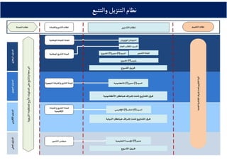 ‫والتتبع‬‫التنزيل‬‫نظام‬‫والتتبع‬‫التنزيل‬‫نظام‬‫والتتبع‬‫التنزيل‬‫نظام‬‫والتتبع‬‫التنزيل‬‫نظام‬
52
 
