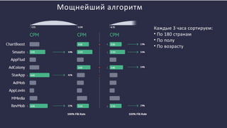 Мощнейший алгоритм
Каждые 3 часа сортируем:
• По 180 странам
• По полу
• По возрасту
 