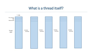 What is a thread itself?
 