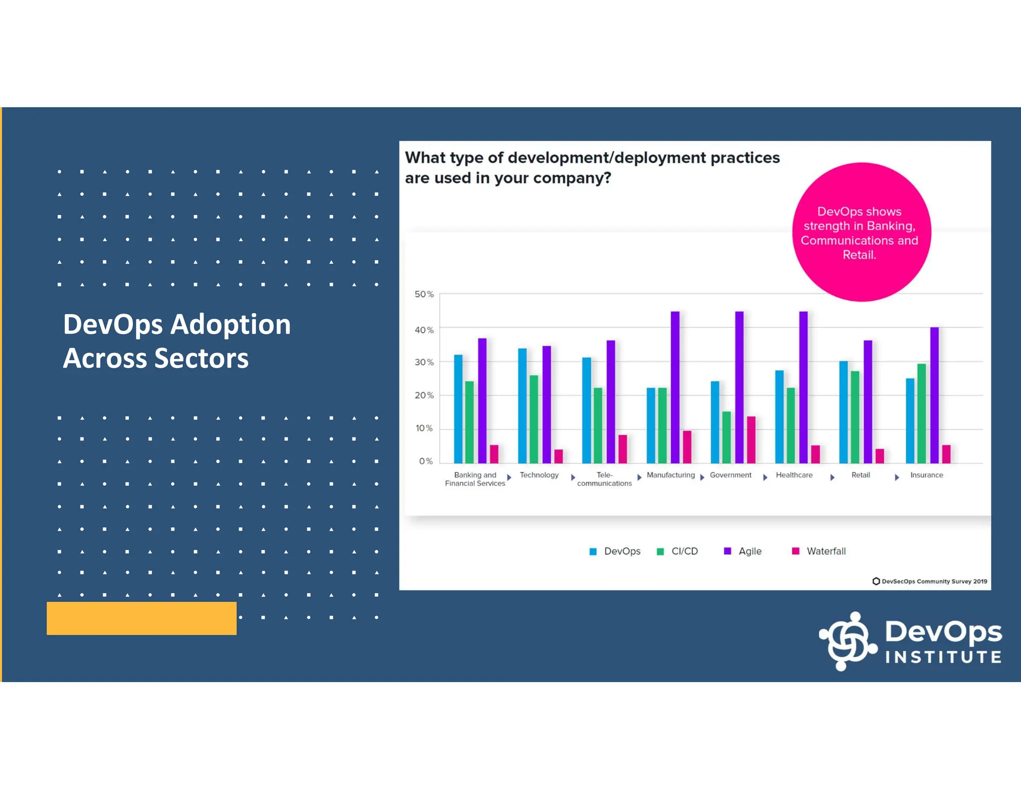 DevOps Adoption
Across Sectors
 