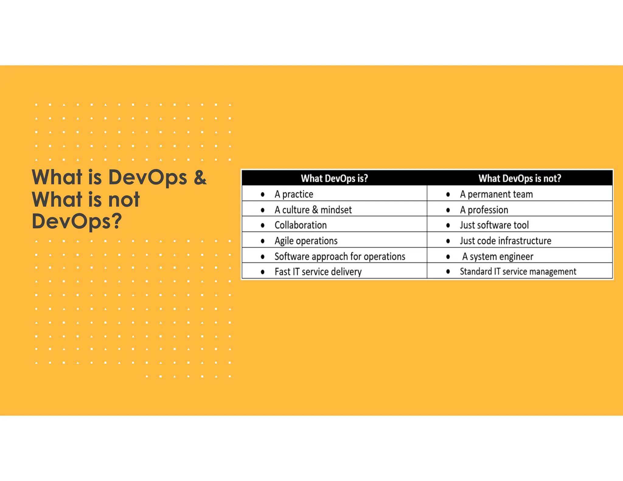 What is DevOps &
What is not
DevOps?
 