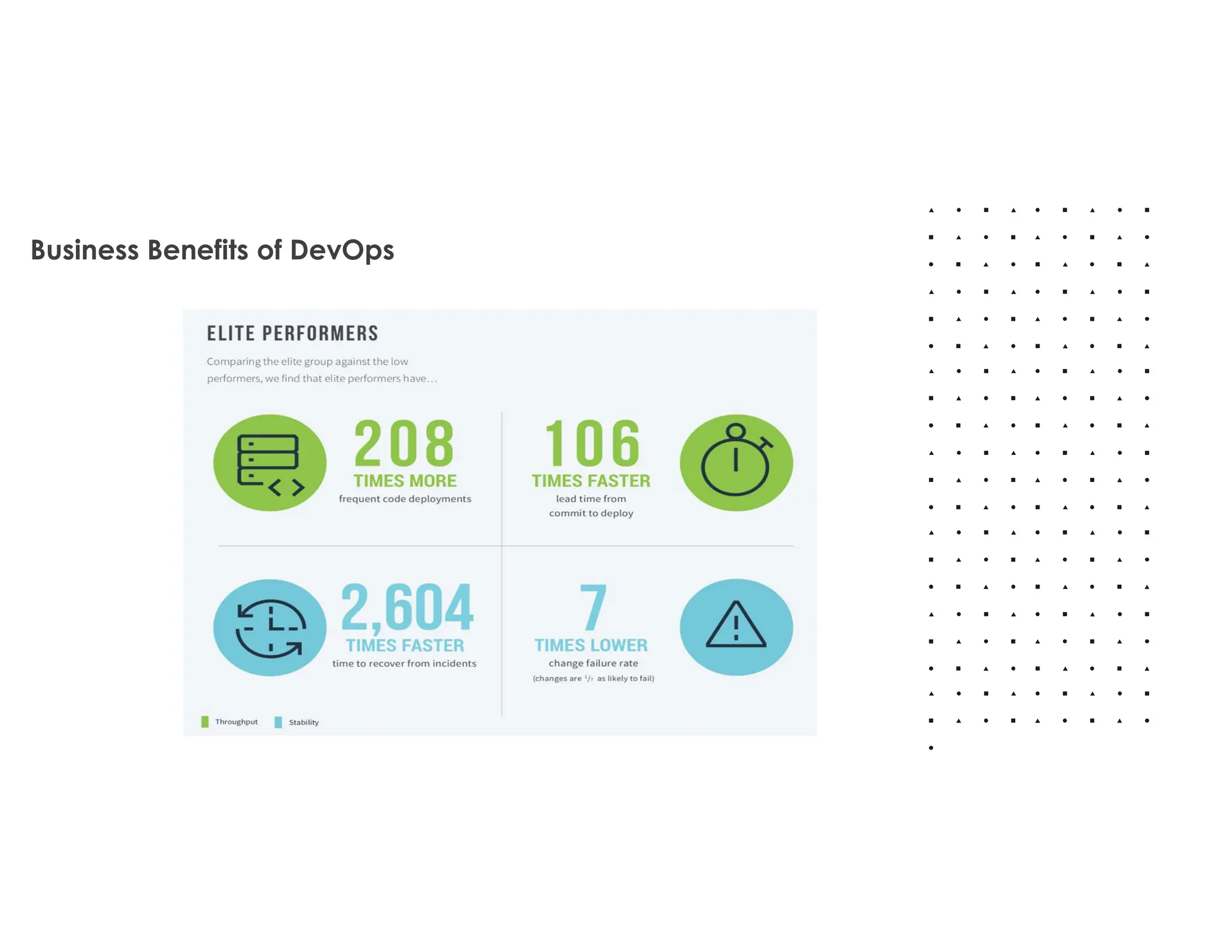 Business Benefits of DevOps
 