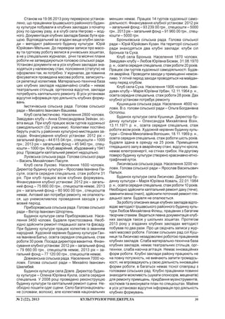 39¹ 2 (22), 2013 ÊÓËÜÒÓÐÎËÎÃ²×Í²ÄÆÅÐÅËÀ
Ñòàíîì íà 19.06.2013 ðîêó ïåðåâ³ðêîþ óñòàíîâ-
ëåíî, ùî ïðàö³âíèêè ²ðøàâñüêîãî ðàéîííîãî áóäèí-
êó êóëüòóðè ïîáóâàëè â êëóáíèõ çàêëàäàõ ç ïî÷àòêó
ðîêó ïî îäíîìó ðàçó, à â êëóá³ ñåëà Íåãðîâî – æîä-
íîãî. Äîêóìåíòàö³ÿ êëóáíèõ çàêëàä³â áàæàº áóòè êðà-
ùîþ. Â³äïîâ³äàëüíèé çà çãàäàí³ âèùå êëóáí³ çàêëà-
äè – ìåòîäèñò ðàéîííîãî áóäèíêó êóëüòóðè Þð³é
Þð³éîâè÷ Ìåëüíèê. Äî ïåðåâ³ðêè çàïèñè ïðî ìàñî-
âó òà ãóðòêîâó ðîáîòó âåëèñÿ â ó÷í³âñüêèõ çîøèòàõ,
à íå ó ñïåö³àëüíèõ æóðíàëàõ, ð³÷í³ òà ì³ñÿ÷í³ ïëàíè
ðîáîòè íå çàòâåðäæóþòüñÿ ãîëîâîþ ñ³ëüñüêî¿ ðàäè.
Óñòàíîâ÷³ äîêóìåíòè íå â óñ³õ êëóáíèõ çàêëàäàõ çíà-
õîäÿòüñÿ ó íàëåæíîìó ñòàí³, ïîëîæåííÿ (ñòàòóòè) íå
îôîðìëåí³ òàê, ÿê ïîòð³áíî. Ó æóðíàëàõ, äå ïîâèííà
ô³êñóâàòèñÿ ïðîâåäåíà ìàñîâà ðîáîòà, çàïèñóþòü-
ñÿ ðåïåòèö³¿ êîëåêòèâ³â. Ìàòåð³àëüíî-òåõí³÷íà áàçà
öèõ êëóáíèõ çàêëàä³â íàäçâè÷àéíî ñëàáà – íåìàº
òåàòðàëüíèõ ñò³ëüö³â, îðãòåõí³êà â³äñóòíÿ, çàêëàäè
ïîòðåáóþòü êàï³òàëüíîãî ðåìîíòó. Â óñ³õ óñòàíîâàõ
â³äñóòíÿ ³íôîðìàö³ÿ ïðî ä³ÿëüí³ñòü êëóáíèõ ôîðìó-
âàíü.
²ìñòè÷³âñüêà ñ³ëüñüêà ðàäà. Ãîëîâà ñ³ëüñüêî¿
ðàäè – Ìèõàéëî ²âàíîâè÷ Âàøêåâà.
Êëóá ñåëà ²ìñòè÷îâî. Íàñåëåííÿ 2800 ÷îëîâ³ê.
Çàâ³äóâà÷ êëóáó – Àííà Îëåêñàíäð³âíà Çåéêàí, îñ-
â³òà âèùà. Ïðè êëóá³ ïðàöþº â³ñ³ì ãóðòê³â õóäîæíüî¿
ñàìîä³ÿëüíîñò³ (52 ó÷àñíèêè). Êîëåêòèâè ïîñò³éíî
áåðóòü ó÷àñòü ó ðàéîííèõ êóëüòóðíî-ìèñòåöüêèõ çà-
õîäàõ. Ô³íàíñóâàííÿ êëóáíî¿ óñòàíîâè: 2012 ð³ê –
çàãàëüíèé ôîíä – 44 615.04 ãðí., ñïåöêîøòè – 1000
ãðí.; 2013 ð³ê – çàãàëüíèé ôîíä – 45 940 ãðí., ñïåö-
êîøòè – 1000 ãðí. Êëóá àâàð³éíèé, çáóäîâàíèé ó 1941
ðîö³. Ïðîâîäèòè êàï³òàëüíèé ðåìîíò íåäîö³ëüíî.
Ëóê³âñüêà ñ³ëüñüêà ðàäà. Ãîëîâà ñ³ëüñüêî¿ ðàäè
– Âàñèëü Ìèõàéëîâè÷ Ïàñóëÿ.
Êëóá ñåëà Ëóêîâî. Íàñåëåííÿ 1600 ÷îëîâ³ê.
Äèðåêòîð áóäèíêó êóëüòóðè – ßðîñëàâà ²âàí³âíà Ïà-
ñóëÿ, îñâ³òà ñåðåäíÿ ñïåö³àëüíà, ñòàæ ðîáîòè 31
ð³ê. Ïðè êëóá³ ïðàöþº â³ñ³ì êëóáíèõ ôîðìóâàíü.
Ô³íàíñóâàííÿ êëóáíî¿ óñòàíîâè: 2012 ð³ê – çàãàëü-
íèé ôîíä – 75 660.00 ãðí., ñïåöêîøò³â íåìàº, 2013
ð³ê – çàãàëüíèé ôîíä – 80 900.00 ãðí., ñïåöêîøò³â
íåìàº. Àêòîâèé çàë ïîòðåáóº ðåìîíòó, íå îïàëþºòü-
ñÿ, ùî óíåìîæëèâëþº ïðîâåäåííÿ çàõîä³â ó çè-
ìîâèé ïåð³îä.
Ïðèáîðæàâñüêà ñ³ëüñüêà ðàäà. Ãîëîâà ñ³ëüñüêî¿
ðàäè – Â³êòîð ²âàíîâè÷ Øïîðòåíü.
Áóäèíîê êóëüòóðè ñåëà Ïðèáîðæàâñüêå. Íàñå-
ëåííÿ 3450 ÷îëîâ³ê. Áóä³âëÿ ïðèñòîñîâàíà. Íåîá-
õ³äíî çä³éñíèòè ðåìîíò ãëÿäàöüêî¿ çàëè òà ôàñàäó.
Ïðè áóäèíêó êóëüòóðè ïðàöþº êîëåêòèâ ³ç çâàííÿì
íàðîäíèé. Õóäîæí³é êåð³âíèê áóäèíêó êóëüòóðè Ãàí-
íà ²âàí³âíà Áàòüî, îñâ³òà ñåðåäíÿ ñïåö³àëüíà, ñòàæ
ðîáîòè 30 ðîê³â. Ïîñàäà äèðåêòîðà âàêàíòíà. Ô³íàí-
ñóâàííÿ êëóáíî¿ óñòàíîâè: 2012 ð³ê – çàãàëüíèé ôîíä
– 79 660.00 ãðí., ñïåöêîøò³â íåìàº, 2013 ð³ê – çà-
ãàëüíèé ôîíä – 77 120.00 ãðí., ñïåöêîøò³â íåìàº.
Äîâæàíñüêà ñ³ëüñüêà ðàäà. Íàñåëåííÿ 7000 ÷î-
ëîâ³ê. Ãîëîâà ñ³ëüñüêî¿ ðàäè – Ìèõàéëî ²âàíîâè÷
Øêåëåáåé.
Áóäèíîê êóëüòóðè ñåëà Äîâãå. Äèðåêòîð áóäèí-
êó êóëüòóðè – Îëåíà Þð³¿âíà Êóêëà, îñâ³òà ñåðåäíÿ
ñïåö³àëüíà. Ó 2008 ðîö³ ïðîâåäåíî ðåêîíñòðóêö³þ
áóäèíêó êóëüòóðè òà êàï³òàëüíèé ðåìîíò ñöåíè. Íå-
îáõ³äíî ïîøèòè îäÿã ñöåíè. Ñåëî áàãàòîíàö³îíàëü-
íå (ñëîâàêè, âîëîõè), àëå êîëåêòèâ³â íàö³îíàëüíèõ
ìåíøèí íåìàº. Ïðàöþº 14 ãóðòê³â õóäîæíüî¿ ñàìî-
ä³ÿëüíîñò³. Ô³íàíñóâàííÿ êëóáíî¿ óñòàíîâè: 2012 ð³ê
– çàãàëüíèé ôîíä – 93 239.00 ãðí., ñïåöêîøòè – 5000
ãðí., 2013 ð³ê – çàãàëüíèé ôîíä – 91 960.00 ãðí., ñïåö-
êîøòè – 5000 ãðí.
Áðîíüê³âñüêà ñ³ëüñüêà ðàäà. Ãîëîâà ñ³ëüñüêî¿
ðàäè – Þð³é Þð³éîâè÷ Êóçàí. Íà òåðèòîð³¿ ñ³ëüñüêî¿
ðàäè çíàõîäÿòüñÿ äâà êëóáí³ çàêëàäè: êëóáè ñ³ë
Áðîíüêà òà Ñóõà.
Êëóá ñåëà Áðîíüêà. Íàñåëåííÿ 1870 ÷îëîâ³ê.
Çàâ³äóâà÷ êëóáó – Ëþáîâ Þð³¿âíà Á³ñìàê, 31.08.1970
ð. í., îñâ³òà ñåðåäíÿ ñïåö³àëüíà, ñòàæ ðîáîòè 20 ðîê³â.
Ïðàöþº ñ³ì ãóðòê³â õóäîæíüî¿ ñàìîä³ÿëüíîñò³. Áóä³â-
ëÿ àâàð³éíà. Ïðîâîäèòè çàõîäè ó ïðèì³ùåíí³ íåìîæ-
ëèâî. Ó ë³òí³é ïåð³îä çàõîäè ïðîâîäÿòüñÿ íà ìàéäàí-
÷èêó ïåðåä êëóáîì.
Êëóá ñåëà Ñóõà. Íàñåëåííÿ 1906 ÷îëîâ³ê. Çàâ³-
äóâà÷ êëóáó – Ìàð³ÿ Þð³¿âíà Óðáàí, 12.11.1964 ð. í.,
îñâ³òà ñåðåäíÿ ñïåö³àëüíà, ñòàæ ðîáîòè 28 ðîê³â. Äàõ
êëóáíî¿ óñòàíîâè ïîòðåáóº ðåìîíòó.
Êóøíèöüêà ñ³ëüñüêà ðàäà. Íàñåëåííÿ 4600 ÷î-
ëîâ³ê. Â.î. ãîëîâè ñ³ëüñüêî¿ ðàäè – Îëüãà Áîãäàí³âíà
Îñòîëîø.
Áóäèíîê êóëüòóðè ñåëà Êóøíèöÿ. Äèðåêòîð áó-
äèíêó êóëüòóðè – Îëåêñàíäðà Ìèõàéë³âíà Â³ç³í,
13.11.1971 ð. í., îñâ³òà ñåðåäíÿ ñïåö³àëüíà, ñòàæ
ðîáîòè â³ñ³ì ðîê³â. Õóäîæí³é êåð³âíèê áóäèíêó êóëü-
òóðè – Îëåíà Ìèêîëà¿âíà Âîëîøèí, 18.11.1969 ð. í.,
îñâ³òà ñåðåäíÿ ñïåö³àëüíà, ñòàæ ðîáîòè ø³ñòü ðîê³â.
Áóä³âëÿ çäàíà â îðåíäó íà 25 ðîê³â. Ïðèì³ùåííÿ
ãëÿäàöüêîãî çàëó â àâàð³éíîìó ñòàí³, â³äñóòí³ êð³ñëà,
íåìàº åëåêòðîåíåðã³¿, íà ñò³íàõ ãðèáîê. Íà äðóãîìó
ïîâåðñ³ áóäèíêó êóëüòóðè ñòâîðåíî êðàºçíàâ÷î-åòíî-
ãðàô³÷íèé êóòîê.
Ëèñè÷³âñüêà ñ³ëüñüêà ðàäà. Íàñåëåííÿ 3200 ÷î-
ëîâ³ê. Ãîëîâà ñ³ëüñüêî¿ ðàäè – ßðîñëàâ Âàñèëüîâè÷
Ïàëüîê.
Áóäèíîê êóëüòóðè ñåëà Ëèñè÷îâî. Äèðåêòîð áó-
äèíêó êóëüòóðè – Ìàð³ÿ Þð³¿âíà Êîâàëü, 22.01.1984
ð. í., îñâ³òà ñåðåäíÿ ñïåö³àëüíà, ñòàæ ðîáîòè 10 ðîê³â.
Íåîáõ³äíî çä³éñíèòè êàï³òàëüíèé ðåìîíò äàõó (òå÷å),
çàì³íèòè â³êíà (ãíèë³), çä³éñíèòè ïîòî÷íèé ðåìîíò ãëÿ-
äàöüêî¿ çàëè. Áóä³âëÿ íå îïàëþºòüñÿ.
Çà ðîáîòó îïèñàíèõ âèùå êëóáíèõ çàêëàä³â â³äïî-
â³äàº ìåòîäèñò ²ðøàâñüêîãî ðàéîííîãî áóäèíêó êóëü-
òóðè Ëþáîâ Ìèõàéë³âíà Ô³ëåø, ïðàö³âíèê ç áàãàòèì
òâîð÷èì ñòàæåì. Âåäåòüñÿ ïåâíà äîêóìåíòàö³ÿ êëóá-
íèõ çàêëàä³â òàêîæ ó øê³ëüíèõ çîøèòàõ. Ïðîòÿãîì
2013 ðîêó ó çãàäàíèõ êëóáíèõ çàêëàäàõ ìåòîäèñò
ïîáóâàâ ïî äâà ðàçè. Ïðî öå ñâ³ä÷àòü çàïèñè ó æóð-
íàë³ ìàñîâî¿ ðîáîòè. Ãîëîâè ñ³ëüñüêèõ ðàä ñ³ë Êóø-
íèöÿ òà Ëèñè÷îâî íåçàäîâîëåí³ ðîáîòîþ ïðàö³âíèê³â
êëóáíèõ çàêëàä³â. Ñëàáà ìàòåð³àëüíî-òåõí³÷íà áàçà
êëóáíèõ çàêëàä³â, íåìàº òåàòðàëüíèõ ñò³ëüö³â, îðã-
òåõí³êè, ñëàáà íàî÷íà àã³òàö³ÿ. Íåìàº ³ííîâàö³éíèõ
ôîðì ðîáîòè. Êëóáí³ çàêëàäè ðàéîíó ïðàöþþòü íå
íà ïîâíó ïîòóæí³ñòü, íå âèâ÷àþòü çàïèòè ãðîìàäñü-
êîñò³, íå âïðîâàäæóþòü ó ñâîþ ä³ÿëüí³ñòü ³ííîâàö³éí³
ôîðìè ðîáîòè, â áàãàòüîõ íåìàº ò³ñíî¿ ñï³âïðàö³ ç
ãîëîâàìè ñ³ëüñüêèõ ðàä. Êëóáí³ ïðàö³âíèêè ïîâèíí³
çíàõîäèòè ìîæëèâ³ñòü (øóêàòè ñïîíñîð³â, ìåöåíàò³â)
äëÿ ðåìîíòó ïðèì³ùåíü, ïðèäáàííÿ ìóç³íñòðóìåíò³â,
êîñòþì³â òà âèêîíóâàòè ïëàí ïî ñïåöêîøòàõ. Ìàéæå
â óñ³õ óñòàíîâàõ â³äñóòíÿ ³íôîðìàö³ÿ ïðî ä³ÿëüí³ñòü
êëóáíèõ ôîðìóâàíü.
 