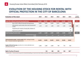 Housing Europe Urban Affairs Committee│23rd February 2016
EVOLUTION OF THE HOUSING STOCK FOR RENTAL WITH
OFFICIAL PROTECTI...