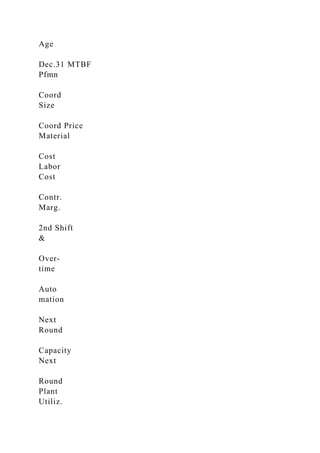 Age
Dec.31 MTBF
Pfmn
Coord
Size
Coord Price
Material
Cost
Labor
Cost
Contr.
Marg.
2nd Shift
&
Over-
time
Auto
mation
Next
Round
Capacity
Next
Round
Plant
Utiliz.
 