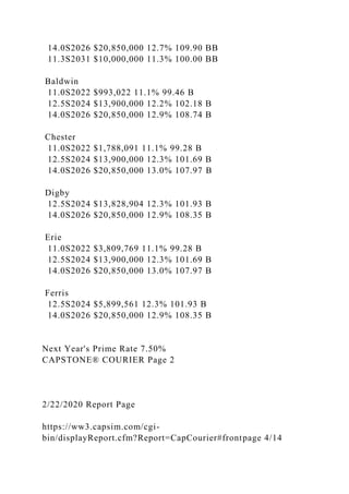14.0S2026 $20,850,000 12.7% 109.90 BB
11.3S2031 $10,000,000 11.3% 100.00 BB
Baldwin
11.0S2022 $993,022 11.1% 99.46 B
12.5S2024 $13,900,000 12.2% 102.18 B
14.0S2026 $20,850,000 12.9% 108.74 B
Chester
11.0S2022 $1,788,091 11.1% 99.28 B
12.5S2024 $13,900,000 12.3% 101.69 B
14.0S2026 $20,850,000 13.0% 107.97 B
Digby
12.5S2024 $13,828,904 12.3% 101.93 B
14.0S2026 $20,850,000 12.9% 108.35 B
Erie
11.0S2022 $3,809,769 11.1% 99.28 B
12.5S2024 $13,900,000 12.3% 101.69 B
14.0S2026 $20,850,000 13.0% 107.97 B
Ferris
12.5S2024 $5,899,561 12.3% 101.93 B
14.0S2026 $20,850,000 12.9% 108.35 B
Next Year's Prime Rate 7.50%
CAPSTONE® COURIER Page 2
2/22/2020 Report Page
https://ww3.capsim.com/cgi-
bin/displayReport.cfm?Report=CapCourier#frontpage 4/14
 