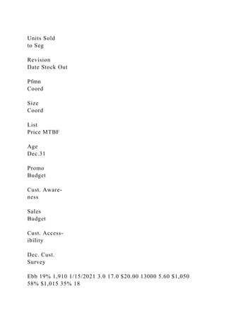 Units Sold
to Seg
Revision
Date Stock Out
Pfmn
Coord
Size
Coord
List
Price MTBF
Age
Dec.31
Promo
Budget
Cust. Aware-
ness
Sales
Budget
Cust. Access-
ibility
Dec. Cust.
Survey
Ebb 19% 1,910 1/15/2021 3.0 17.0 $20.00 13000 5.60 $1,050
58% $1,015 35% 18
 