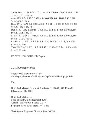 Cedar 19% 1,871 1/29/2021 3.0 17.0 $20.00 12000 5.60 $1,100
59% $1,123 37% 18
Acre 17% 1,749 12/7/2021 4.0 16.0 $20.00 14000 2.83 $800
50% $800 32% 8
Bead 17% 1,671 5/24/2016 3.0 17.0 $21.50 14000 5.60 $1,300
65% $1,362 40% 16
Dell 15% 1,462 5/24/2016 3.0 17.0 $22.00 14000 5.60 $1,100
59% $1,396 40% 14
Feat 13% 1,336 1/15/2021 3.0 17.0 $22.00 13000 5.60 $1,100
59% $1,175 37% 13
Eat 0% 8 3/17/2021 5.6 14.5 $27.50 16500 2.44 $1,050 60%
$1,015 35% 0
Cake 0% 2 4/22/2021 5.7 14.3 $27.50 15000 2.39 $1,100 61%
$1,070 37% 0
CAPSTONE® COURIER Page 6
2/22/2020 Report Page
https://ww3.capsim.com/cgi-
bin/displayReport.cfm?Report=CapCourier#frontpage 8/14
Top
High End Market Segment Analysis C116647_042 Round:
1December 31, 2021
High End Statistics
Total Industry Unit Demand 2,967
Actual Industry Unit Sales 2,967
Segment % of Total Industry 11.6%
Next Year's Segment Growth Rate 16.2%
 
