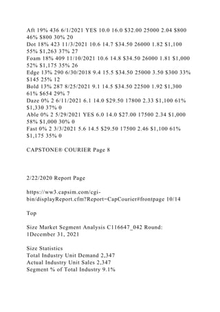 Aft 19% 436 6/1/2021 YES 10.0 16.0 $32.00 25000 2.04 $800
46% $800 30% 20
Dot 18% 423 11/3/2021 10.6 14.7 $34.50 26000 1.82 $1,100
55% $1,263 37% 27
Foam 18% 409 11/10/2021 10.6 14.8 $34.50 26000 1.81 $1,000
52% $1,175 35% 26
Edge 13% 290 6/30/2018 9.4 15.5 $34.50 25000 3.50 $300 33%
$145 25% 12
Bold 13% 287 8/25/2021 9.1 14.5 $34.50 22500 1.92 $1,300
61% $654 29% 7
Daze 0% 2 6/11/2021 6.1 14.0 $29.50 17800 2.33 $1,100 61%
$1,330 37% 0
Able 0% 2 5/29/2021 YES 6.0 14.0 $27.00 17500 2.34 $1,000
58% $1,000 30% 0
Fast 0% 2 3/3/2021 5.6 14.5 $29.50 17500 2.46 $1,100 61%
$1,175 35% 0
CAPSTONE® COURIER Page 8
2/22/2020 Report Page
https://ww3.capsim.com/cgi-
bin/displayReport.cfm?Report=CapCourier#frontpage 10/14
Top
Size Market Segment Analysis C116647_042 Round:
1December 31, 2021
Size Statistics
Total Industry Unit Demand 2,347
Actual Industry Unit Sales 2,347
Segment % of Total Industry 9.1%
 