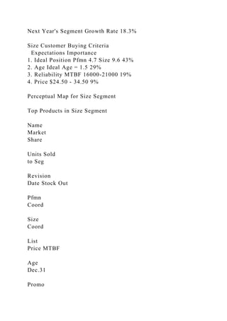 Next Year's Segment Growth Rate 18.3%
Size Customer Buying Criteria
Expectations Importance
1. Ideal Position Pfmn 4.7 Size 9.6 43%
2. Age Ideal Age = 1.5 29%
3. Reliability MTBF 16000-21000 19%
4. Price $24.50 - 34.50 9%
Perceptual Map for Size Segment
Top Products in Size Segment
Name
Market
Share
Units Sold
to Seg
Revision
Date Stock Out
Pfmn
Coord
Size
Coord
List
Price MTBF
Age
Dec.31
Promo
 