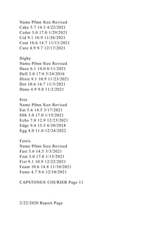 Name Pfmn Size Revised
Cake 5.7 14.3 4/22/2021
Cedar 3.0 17.0 1/29/2021
Cid 9.1 10.9 11/26/2021
Coat 10.6 14.7 11/13/2021
Cure 4.9 9.7 12/17/2021
Digby
Name Pfmn Size Revised
Daze 6.1 14.0 6/11/2021
Dell 3.0 17.0 5/24/2016
Dixie 9.1 10.9 11/23/2021
Dot 10.6 14.7 11/3/2021
Dune 4.9 9.8 11/2/2021
Erie
Name Pfmn Size Revised
Eat 5.6 14.5 3/17/2021
Ebb 3.0 17.0 1/15/2021
Echo 7.0 12.9 12/23/2021
Edge 9.4 15.5 6/30/2018
Egg 4.0 11.0 12/24/2022
Ferris
Name Pfmn Size Revised
Fast 5.6 14.5 3/3/2021
Feat 3.0 17.0 1/15/2021
Fist 9.1 10.9 12/22/2021
Foam 10.6 14.8 11/10/2021
Fume 4.7 9.6 12/10/2021
CAPSTONE® COURIER Page 11
2/22/2020 Report Page
 