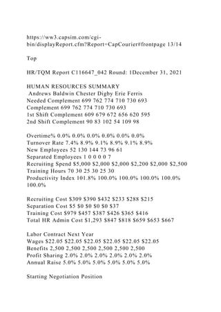 https://ww3.capsim.com/cgi-
bin/displayReport.cfm?Report=CapCourier#frontpage 13/14
Top
HR/TQM Report C116647_042 Round: 1December 31, 2021
HUMAN RESOURCES SUMMARY
Andrews Baldwin Chester Digby Erie Ferris
Needed Complement 699 762 774 710 730 693
Complement 699 762 774 710 730 693
1st Shift Complement 609 679 672 656 620 595
2nd Shift Complement 90 83 102 54 109 98
Overtime% 0.0% 0.0% 0.0% 0.0% 0.0% 0.0%
Turnover Rate 7.4% 8.9% 9.1% 8.9% 9.1% 8.9%
New Employees 52 130 144 73 96 61
Separated Employees 1 0 0 0 0 7
Recruiting Spend $5,000 $2,000 $2,000 $2,200 $2,000 $2,500
Training Hours 70 30 25 30 25 30
Productivity Index 101.8% 100.0% 100.0% 100.0% 100.0%
100.0%
Recruiting Cost $309 $390 $432 $233 $288 $215
Separation Cost $5 $0 $0 $0 $0 $37
Training Cost $979 $457 $387 $426 $365 $416
Total HR Admin Cost $1,293 $847 $818 $659 $653 $667
Labor Contract Next Year
Wages $22.05 $22.05 $22.05 $22.05 $22.05 $22.05
Benefits 2,500 2,500 2,500 2,500 2,500 2,500
Profit Sharing 2.0% 2.0% 2.0% 2.0% 2.0% 2.0%
Annual Raise 5.0% 5.0% 5.0% 5.0% 5.0% 5.0%
Starting Negotiation Position
 