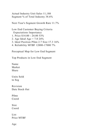 Actual Industry Unit Sales 11,180
Segment % of Total Industry 38.6%
Next Year's Segment Growth Rate 11.7%
Low End Customer Buying Criteria
Expectations Importance
1. Price $14.00 - 24.00 53%
2. Age Ideal Age = 7.0 24%
3. Ideal Position Pfmn 2.7 Size 17.3 16%
4. Reliability MTBF 12000-17000 7%
Perceptual Map for Low End Segment
Top Products in Low End Segment
Name
Market
Share
Units Sold
to Seg
Revision
Date Stock Out
Pfmn
Coord
Size
Coord
List
Price MTBF
Age
 