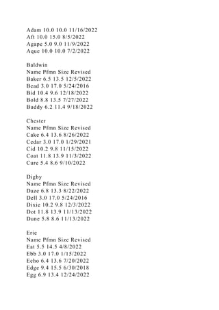 Adam 10.0 10.0 11/16/2022
Aft 10.0 15.0 8/5/2022
Agape 5.0 9.0 11/9/2022
Aque 10.0 10.0 7/2/2022
Baldwin
Name Pfmn Size Revised
Baker 6.5 13.5 12/5/2022
Bead 3.0 17.0 5/24/2016
Bid 10.4 9.6 12/18/2022
Bold 8.8 13.5 7/27/2022
Buddy 6.2 11.4 9/18/2022
Chester
Name Pfmn Size Revised
Cake 6.4 13.6 8/26/2022
Cedar 3.0 17.0 1/29/2021
Cid 10.2 9.8 11/15/2022
Coat 11.8 13.9 11/3/2022
Cure 5.4 8.6 9/10/2022
Digby
Name Pfmn Size Revised
Daze 6.8 13.3 8/22/2022
Dell 3.0 17.0 5/24/2016
Dixie 10.2 9.8 12/3/2022
Dot 11.8 13.9 11/13/2022
Dune 5.8 8.6 11/13/2022
Erie
Name Pfmn Size Revised
Eat 5.5 14.5 4/8/2022
Ebb 3.0 17.0 1/15/2022
Echo 6.4 13.6 7/20/2022
Edge 9.4 15.5 6/30/2018
Egg 6.9 13.4 12/24/2022
 
