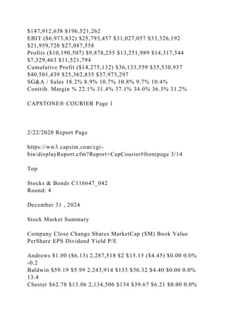 $147,912,638 $196,521,262
EBIT ($6,973,832) $25,793,457 $31,027,057 $33,326,192
$21,959,720 $27,087,558
Profits ($10,190,507) $9,878,255 $13,251,989 $14,317,544
$7,329,463 $11,521,794
Cumulative Profit ($14,275,132) $36,133,559 $35,530,937
$40,501,439 $25,362,835 $37,973,297
SG&A / Sales 18.2% 8.9% 10.7% 10.8% 9.7% 10.4%
Contrib. Margin % 22.1% 31.4% 37.1% 34.0% 36.3% 31.2%
CAPSTONE® COURIER Page 1
2/22/2020 Report Page
https://ww3.capsim.com/cgi-
bin/displayReport.cfm?Report=CapCourier#frontpage 3/14
Top
Stocks & Bonds C116647_042
Round: 4
December 31 , 2024
Stock Market Summary
Company Close Change Shares MarketCap ($M) Book Value
PerShare EPS Dividend Yield P/E
Andrews $1.00 ($6.13) 2,287,518 $2 $15.15 ($4.45) $0.00 0.0%
-0.2
Baldwin $59.19 $5.99 2,243,914 $133 $36.32 $4.40 $0.00 0.0%
13.4
Chester $62.78 $13.06 2,134,506 $134 $39.67 $6.21 $0.00 0.0%
 