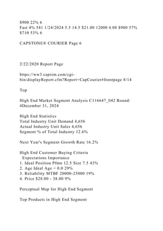 $900 22% 6
Fast 4% 541 1/24/2024 5.5 14.5 $21.00 12000 4.08 $900 57%
$710 53% 6
CAPSTONE® COURIER Page 6
2/22/2020 Report Page
https://ww3.capsim.com/cgi-
bin/displayReport.cfm?Report=CapCourier#frontpage 8/14
Top
High End Market Segment Analysis C116647_042 Round:
4December 31, 2024
High End Statistics
Total Industry Unit Demand 4,656
Actual Industry Unit Sales 4,656
Segment % of Total Industry 12.6%
Next Year's Segment Growth Rate 16.2%
High End Customer Buying Criteria
Expectations Importance
1. Ideal Position Pfmn 12.5 Size 7.5 43%
2. Age Ideal Age = 0.0 29%
3. Reliability MTBF 20000-25000 19%
4. Price $28.00 - 38.00 9%
Perceptual Map for High End Segment
Top Products in High End Segment
 
