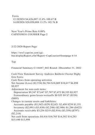 Ferris
12.5S2024 $4,626,007 12.4% 100.67 B
14.0S2026 $20,850,000 13.2% 105.76 B
Next Year's Prime Rate 8.00%
CAPSTONE® COURIER Page 2
2/22/2020 Report Page
https://ww3.capsim.com/cgi-
bin/displayReport.cfm?Report=CapCourier#frontpage 4/14
Top
Financial Summary C116647_042 Round: 2December 31, 2022
Cash Flow Statement Survey Andrews Baldwin Chester Digby
Erie Ferris
Cash flows from operating activities
Net Income (Loss) ($2,534) $6,704 $10,009 $10,617 $6,898
$9,957
Adjustment for non-cash items:
Depreciation $9,347 $7,647 $7,707 $7,473 $8,355 $5,927
Extraordinary gains/losses/writeoffs $0 $55 $9 $7 ($539)
($805)
Changes in current assets and liabilities:
Accounts payable ($3,562) ($29) $2,021 $2,450 $239 $1,551
Inventory ($2,091) ($3,830) ($2,248) ($2,906) $1,286 ($422)
Accounts receivable $3,256 $219 ($2,916) ($3,359) ($797)
($2,218)
Net cash from operations $4,416 $10,765 $14,582 $14,283
$15,440 $13,990
 
