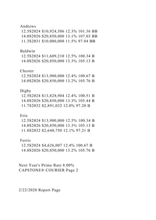 Andrews
12.5S2024 $10,924,506 12.3% 101.36 BB
14.0S2026 $20,850,000 13.1% 107.03 BB
11.3S2031 $10,000,000 11.5% 97.84 BB
Baldwin
12.5S2024 $11,609,210 12.5% 100.34 B
14.0S2026 $20,850,000 13.3% 105.13 B
Chester
12.5S2024 $13,900,000 12.4% 100.67 B
14.0S2026 $20,850,000 13.2% 105.76 B
Digby
12.5S2024 $13,828,904 12.4% 100.51 B
14.0S2026 $20,850,000 13.3% 105.44 B
11.7S2032 $2,891,032 12.0% 97.20 B
Erie
12.5S2024 $13,900,000 12.5% 100.34 B
14.0S2026 $20,850,000 13.3% 105.13 B
11.8S2032 $2,640,750 12.1% 97.21 B
Ferris
12.5S2024 $4,626,007 12.4% 100.67 B
14.0S2026 $20,850,000 13.2% 105.76 B
Next Year's Prime Rate 8.00%
CAPSTONE® COURIER Page 2
2/22/2020 Report Page
 