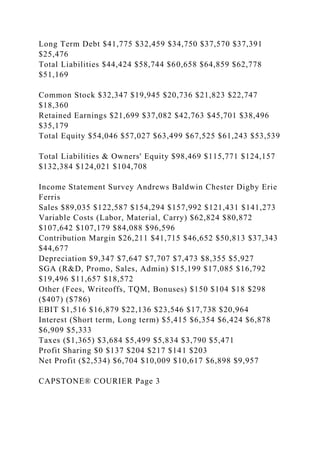 Long Term Debt $41,775 $32,459 $34,750 $37,570 $37,391
$25,476
Total Liabilities $44,424 $58,744 $60,658 $64,859 $62,778
$51,169
Common Stock $32,347 $19,945 $20,736 $21,823 $22,747
$18,360
Retained Earnings $21,699 $37,082 $42,763 $45,701 $38,496
$35,179
Total Equity $54,046 $57,027 $63,499 $67,525 $61,243 $53,539
Total Liabilities & Owners' Equity $98,469 $115,771 $124,157
$132,384 $124,021 $104,708
Income Statement Survey Andrews Baldwin Chester Digby Erie
Ferris
Sales $89,035 $122,587 $154,294 $157,992 $121,431 $141,273
Variable Costs (Labor, Material, Carry) $62,824 $80,872
$107,642 $107,179 $84,088 $96,596
Contribution Margin $26,211 $41,715 $46,652 $50,813 $37,343
$44,677
Depreciation $9,347 $7,647 $7,707 $7,473 $8,355 $5,927
SGA (R&D, Promo, Sales, Admin) $15,199 $17,085 $16,792
$19,496 $11,657 $18,572
Other (Fees, Writeoffs, TQM, Bonuses) $150 $104 $18 $298
($407) ($786)
EBIT $1,516 $16,879 $22,136 $23,546 $17,738 $20,964
Interest (Short term, Long term) $5,415 $6,354 $6,424 $6,878
$6,909 $5,333
Taxes ($1,365) $3,684 $5,499 $5,834 $3,790 $5,471
Profit Sharing $0 $137 $204 $217 $141 $203
Net Profit ($2,534) $6,704 $10,009 $10,617 $6,898 $9,957
CAPSTONE® COURIER Page 3
 
