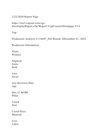 2/22/2020 Report Page
https://ww3.capsim.com/cgi-
bin/displayReport.cfm?Report=CapCourier#frontpage 5/14
Top
Production Analysis C116647_042 Round: 2December 31, 2022
Production Information
Name
Primary
Segment
Units
Sold
Unit
Inven
tory Revision Date
Age
Dec.31 MTBF
Pfmn
Coord
Size
Coord Price
Material
Cost
Labor
 