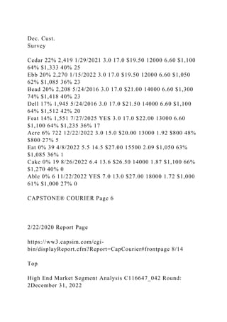 Dec. Cust.
Survey
Cedar 22% 2,419 1/29/2021 3.0 17.0 $19.50 12000 6.60 $1,100
64% $1,333 40% 25
Ebb 20% 2,270 1/15/2022 3.0 17.0 $19.50 12000 6.60 $1,050
62% $1,085 36% 23
Bead 20% 2,208 5/24/2016 3.0 17.0 $21.00 14000 6.60 $1,300
74% $1,418 40% 23
Dell 17% 1,945 5/24/2016 3.0 17.0 $21.50 14000 6.60 $1,100
64% $1,512 42% 20
Feat 14% 1,551 7/27/2025 YES 3.0 17.0 $22.00 13000 6.60
$1,100 64% $1,235 36% 17
Acre 6% 722 12/22/2022 3.0 15.0 $20.00 13000 1.92 $800 48%
$800 27% 5
Eat 0% 39 4/8/2022 5.5 14.5 $27.00 15500 2.09 $1,050 63%
$1,085 36% 1
Cake 0% 19 8/26/2022 6.4 13.6 $26.50 14000 1.87 $1,100 66%
$1,270 40% 0
Able 0% 6 11/22/2022 YES 7.0 13.0 $27.00 18000 1.72 $1,000
61% $1,000 27% 0
CAPSTONE® COURIER Page 6
2/22/2020 Report Page
https://ww3.capsim.com/cgi-
bin/displayReport.cfm?Report=CapCourier#frontpage 8/14
Top
High End Market Segment Analysis C116647_042 Round:
2December 31, 2022
 