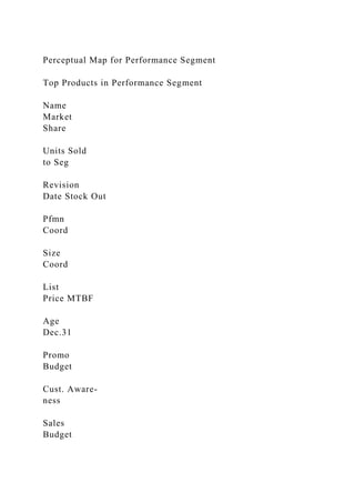 Perceptual Map for Performance Segment
Top Products in Performance Segment
Name
Market
Share
Units Sold
to Seg
Revision
Date Stock Out
Pfmn
Coord
Size
Coord
List
Price MTBF
Age
Dec.31
Promo
Budget
Cust. Aware-
ness
Sales
Budget
 