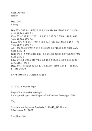 Cust. Access-
ibility
Dec. Cust.
Survey
Dot 27% 742 11/13/2022 11.8 13.9 $34.00 27000 1.47 $1,100
62% $1,368 38% 35
Coat 27% 737 11/3/2022 11.8 13.9 $32.50 27000 1.48 $1,000
56% $1,206 33% 34
Foam 26% 723 11/11/2022 11.8 14.2 $34.00 27000 1.47 $1,100
59% $1,235 35% 35
Aft 13% 364 8/5/2022 10.0 15.0 $32.00 24000 1.72 $800 46%
$800 25% 12
Bold 4% 117 7/27/2022 8.8 13.5 $34.00 22000 1.67 $1,300 72%
$681 23% 3
Edge 2% 64 6/30/2018 YES 9.4 15.5 $34.00 25000 4.50 $300
25% $155 17% 7
Daze 0% 1 8/22/2022 6.8 13.3 $29.00 18100 1.84 $1,100 66%
$1,440 38% 0
CAPSTONE® COURIER Page 8
2/22/2020 Report Page
https://ww3.capsim.com/cgi-
bin/displayReport.cfm?Report=CapCourier#frontpage 10/14
Top
Size Market Segment Analysis C116647_042 Round:
2December 31, 2022
Size Statistics
 