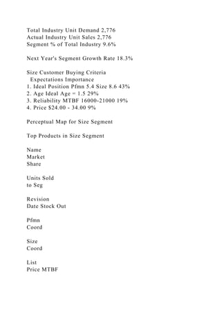 Total Industry Unit Demand 2,776
Actual Industry Unit Sales 2,776
Segment % of Total Industry 9.6%
Next Year's Segment Growth Rate 18.3%
Size Customer Buying Criteria
Expectations Importance
1. Ideal Position Pfmn 5.4 Size 8.6 43%
2. Age Ideal Age = 1.5 29%
3. Reliability MTBF 16000-21000 19%
4. Price $24.00 - 34.00 9%
Perceptual Map for Size Segment
Top Products in Size Segment
Name
Market
Share
Units Sold
to Seg
Revision
Date Stock Out
Pfmn
Coord
Size
Coord
List
Price MTBF
 