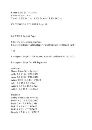 Foam 0.1% 24.7% 2.4%
Fume 25.5% 2.4%
Total 12.5% 14.2% 19.0% 24.6% 25.5% 16.3%
CAPSTONE® COURIER Page 10
2/22/2020 Report Page
https://ww3.capsim.com/cgi-
bin/displayReport.cfm?Report=CapCourier#frontpage 12/14
Top
Perceptual Map C116647_042 Round: 2December 31, 2022
Perceptual Map for All Segments
Andrews
Name Pfmn Size Revised
Able 7.0 13.0 11/22/2022
Acre 3.0 15.0 12/22/2022
Adam 10.0 10.0 11/16/2022
Aft 10.0 15.0 8/5/2022
Agape 5.0 9.0 11/9/2022
Aque 10.0 10.0 7/2/2022
Baldwin
Name Pfmn Size Revised
Baker 6.5 13.5 12/5/2022
Bead 3.0 17.0 5/24/2016
Bid 10.4 9.6 12/18/2022
Bold 8.8 13.5 7/27/2022
Buddy 6.2 11.4 9/18/2022
 