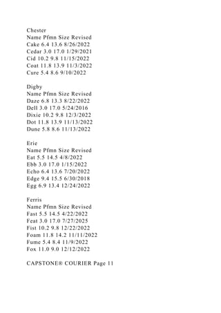 Chester
Name Pfmn Size Revised
Cake 6.4 13.6 8/26/2022
Cedar 3.0 17.0 1/29/2021
Cid 10.2 9.8 11/15/2022
Coat 11.8 13.9 11/3/2022
Cure 5.4 8.6 9/10/2022
Digby
Name Pfmn Size Revised
Daze 6.8 13.3 8/22/2022
Dell 3.0 17.0 5/24/2016
Dixie 10.2 9.8 12/3/2022
Dot 11.8 13.9 11/13/2022
Dune 5.8 8.6 11/13/2022
Erie
Name Pfmn Size Revised
Eat 5.5 14.5 4/8/2022
Ebb 3.0 17.0 1/15/2022
Echo 6.4 13.6 7/20/2022
Edge 9.4 15.5 6/30/2018
Egg 6.9 13.4 12/24/2022
Ferris
Name Pfmn Size Revised
Fast 5.5 14.5 4/22/2022
Feat 3.0 17.0 7/27/2025
Fist 10.2 9.8 12/22/2022
Foam 11.8 14.2 11/11/2022
Fume 5.4 8.4 11/9/2022
Fox 11.0 9.0 12/12/2022
CAPSTONE® COURIER Page 11
 