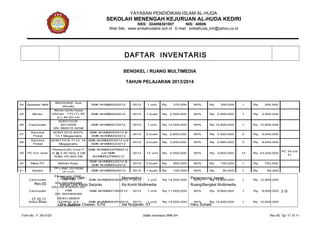 YAYASAN PENDIDIKAN ISLAM AL-HUDA
SEKOLAH MENENGAH KEJURUAN AL-HUDA KEDIRI
NSS: 324056301007 NIS: 40006
Web Site : www.smkalhudakdr.sch.id E-mail : smkalhuda_kdr@yahoo.co.id
DAFTAR INVENTARIS
BENGKEL / RUANG MULTIMEDIA
TAHUN PELAJARAN 2013/2014
24 Speaker Aktif
BEESONIC Sub
Woofer
SMK AH/MM/25/2012 2012 1 unit Rp 375,000 80% Rp 300,000 1 Rp 300,000
25 Almari
Almari pintu kaca
Ukuran : 175 (T), 90
(L), 45 (D) cm
SMK AH/MM/26/2012 2012 1 buah Rp 2,500,000 90% Rp 2,500,000 1 Rp 2,500,000
26 Camcoder
SONY DCR-
SD1000E
SN. 580015 32GB
SMK AH/MM/27/2012 2012 1 unit Rp 12,000,000 90% Rp 10,800,000 1 Rp 10,800,000
27
Kamera
Poket
SONY DCS-W370,
14,1 Megapixels
SMK AH/MM/28/2012 &
SMK AH/MM/29/2012
2012 2 buah Rp 2,800,000 90% Rp 2,520,000 2 Rp 5,040,000
28
Kamera
Poket
SONY DCS-T110, 16
Megapixels
SMK AH/MM/30/2012 s/d
SMK AH/MM/32/2012
2012 3 buah Rp 3,200,000 90% Rp 2,880,000 3 Rp 8,640,000
29 PC For User
Pentium(R) Core™
i3 @ 3,30 GHz, 2 GB
RAM, HD 500 GB
SMK AH/MM/33/PM/2012
s/d SMK
AH/MM/52/PM/2012
2012 12 unit Rp 4,000,000 90% Rp 3,600,000 12 Rp 43,200,000
PC 30 s/d
41
30 Meja PC Bahan Kayu
SMK AH/MM/53/2012 &
SMK AH/MM/54/2012
2012 2 buah Rp 800,000 90% Rp 720,000 1 Rp 720,000
31 Switch
TP-LINK 10/100M
(8 port)
SMK AH/MM/55/2012 2012 1 buah Rp 100,000 90% Rp 90,000 1 Rp 90,000
32 Camcoder
Panasonic HDC-
TMT750
SN. S0HX00289
SMK AH/MM/56/AI//2012 2012 1 unit Rp 14,000,000 90% Rp 12,600,000 1 Rp 12,600,000
33 Camcoder
JVC HD EVERIO GZ-
HMI
SN. S0HX00289
SMK AH/MM/57/AI/2012 2012 1 unit Rp 11,000,000 90% Rp 9,900,000 1 Rp 9,900,000
34 Video Mixer
VIDEO MIXER
EDIROL V-4
SN. CZ90245
SMK AH/MM/58/SP/2012 2012 1 unit Rp 14,000,000 90% Rp 12,600,000 1 Rp 12,600,000
Rev.00
17.10.11
Disahkan Oleh :
Ketua Unit Kerja Sarpras
Drs. Sutikno Chasan, S.Pd
Mengetahui :
Ka Komli Multimedia
Ida Nurjanah, ST
Penanggung Jawab :
Ruang/Bengkel Multimedia
Heru Suhadi
3 /5
Form No : F .SA-D-03 Daftar Inventaris SMK AH Rev.00, Tgl. 17.10.11
 