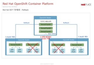 Copyright ⓒ All right Reserved by 2017 Rockplace Inc.
OpenSource PLACE, ROCKPLACE
Red Hat OCP 기본활용 – Rollback
Red Hat OpenShift Container Platform
Openshift Master
이미지 배포내역
최신 이미지
Openshift Node1
Tomcat7:build1
APP
Pod1
APP
Pod2
Openshift Node2
Tomcat7:build1
APP
Pod3
APP
Pod4
Tomcat7:build1
Tomcat7:build2
Tomcat7:build3
Tomcat7:build3
APP
Pod1
APP
Pod2
Tomcat7:build3
APP
Pod3
APP
Pod4
Rollback Rollback
2) 현재 배포중인
build3 삭제
1) Build1 배포 1) Build1 배포
 
