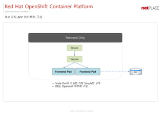 Copyright ⓒ All right Reserved by 2017 Rockplace Inc.
OpenSource PLACE, ROCKPLACE
여러가지 APP 아키텍처 구조
Red Hat OpenShift Container Platform
▪ Scale-Out이 가능한 가장 Simple한 구조
▪ DB는 Openshift 외부에 구성
Route
Frontend Only
Service
Frontend Pod Frontend Pod DB
 