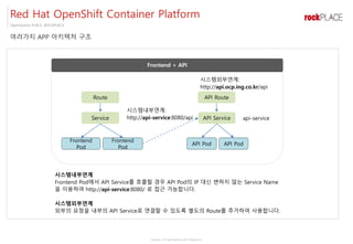 Copyright ⓒ All right Reserved by 2017 Rockplace Inc.
OpenSource PLACE, ROCKPLACE
여러가지 APP 아키텍처 구조
Red Hat OpenShift Container Platform
Route
Frontend + API
Service API Service
API Pod API Pod
Frontend
Pod
Frontend
Pod
api-service
시스템내부연계
Frontend Pod에서 API Service를 호출할 경우 API Pod의 IP 대신 변하지 않는 Service Name
을 이용하여 http://api-service:8080/ 로 접근 가능합니다.
시스템외부연계
외부의 요청을 내부의 API Service로 연결할 수 있도록 별도의 Route를 추가하여 사용합니다.
시스템내부연계:
http://api-service:8080/api
API Route
시스템외부연계:
http://api.ocp.ing.co.kr/api
 