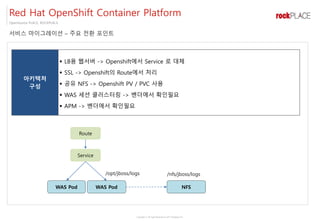 Copyright ⓒ All right Reserved by 2017 Rockplace Inc.
OpenSource PLACE, ROCKPLACE
서비스 마이그레이션 – 주요 전환 포인트
Red Hat OpenShift Container Platform
아키텍처
구성
▪ LB용 웹서버 -> Openshift에서 Service 로 대체
▪ SSL -> Openshift의 Route에서 처리
▪ 공유 NFS -> Openshift PV / PVC 사용
▪ WAS 세션 클러스터링 -> 벤더에서 확인필요
▪ APM -> 벤더에서 확인필요
Route
Service
WAS Pod WAS Pod NFS
/opt/jboss/logs /nfs/jboss/logs
 