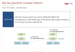Copyright ⓒ All right Reserved by 2017 Rockplace Inc.
OpenSource PLACE, ROCKPLACE
서비스 마이그레이션 – 주요 전환 포인트
Red Hat OpenShift Container Platform
내/외부 연계
▪ 내부 연계 시 Endpoint URL은 Service 명 또는 환경변수를 이용하여 지정
▪ 기본 생성된 Route 이외에 외부에서 Node 내부로 들어오는 별도의 Endpoint가 필요한 경
우는 추가 Route 또는 External IP를 이용 가능
Route
Service Service
API Pod API PodWAS Pod WAS Pod
api-service
시스템내부연계:
http://api-service:8080/api
Route
시스템외부연계:
http://api.ocp.ing.co.kr/api
 