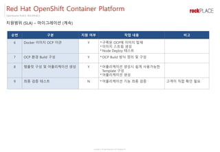 Copyright ⓒ All right Reserved by 2017 Rockplace Inc.
OpenSource PLACE, ROCKPLACE
지원범위 (SLA) – 마이그레이션 (계속)
Red Hat OpenShift Container Platform
순번 구분 지원 여부 작업 내용 비고
6 Docker 이미지 OCP 이관 Y • 구축된 OCP에 이미지 탑재
• 이미지 스트림 생성
• Node Deploy 테스트
7 OCP 환경 Build 구성 Y • OCP Build 방식 정의 및 구성
8 템플릿 구성 및 어플리케이션 생성 Y • 어플리케이션 생성시 쉽게 사용가능한
Template 구성
• 어플리케이션 생성
9 최종 검증 테스트 N • 어플리케이션 기능 최종 검증 고객이 직접 확인 필요
 