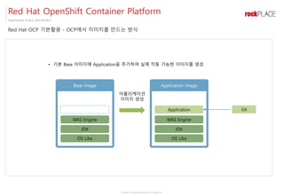 Copyright ⓒ All right Reserved by 2017 Rockplace Inc.
OpenSource PLACE, ROCKPLACE
• 기본 Base 이미지에 Application을 추가하여 실제 작동 가능한 이미지를 생성
Base Image
OS Libs
JDK
WAS Engine
Application Image
OS Libs
JDK
WAS Engine
Application
어플리케이션
이미지 생성
Git
Red Hat OpenShift Container Platform
Red Hat OCP 기본활용 - OCP에서 이미지를 만드는 방식
 