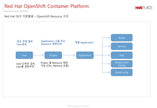 Copyright ⓒ All right Reserved by 2017 Rockplace Inc.
OpenSource PLACE, ROCKPLACE
Red Hat OCP 기본활용 – Openshift Resource 구조
Red Hat OpenShift Container Platform
User Application
Route
Service
Pod
Deployment
Config
BuildConfig
접속 주체 별로
User생성
Project
Project 별 Resource 제한
가능 (CPU, Memory 포함)
Application 그룹 또는
Resource 제한단위
User 단위로 접속
User별 권한부여
개별 Application
 