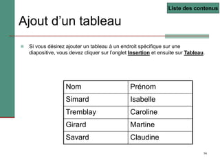 14
Ajout d’un tableau
 Si vous désirez ajouter un tableau à un endroit spécifique sur une
diapositive, vous devez cliquer sur l’onglet Insertion et ensuite sur Tableau.
Nom Prénom
Simard Isabelle
Tremblay Caroline
Girard Martine
Savard Claudine
Liste des contenus
 