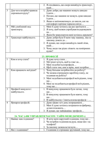 2. Я сподіваюсь, що скоро винайдуть транспорт,
який…
3 Для чого потрібні правила
дорожньогоруху?
1. Дуже добре, що машини можуть швидко
їздити…
2. Погано, що машини не можуть дуже швидко
їздити…
3. Якщо я запізнюватимусь до школи, але на
світлофорі горітиме червонесвітло…
4 Мій улюблений вид
транспорту.
1. Мені б дуже хотілось ще раз проїхатив …
2. Я хочу, щоб кожен спробував подорожувати
на…
3. Яким би транспортом мені хотілось керувати?
5 Транспортмайбутнього. 1. Дуже добребуло б мати таку машину, яка за
хвилину довезе до…
2. Я думаю, що скоро винайдуть такий літак,
який…
3. Чому люди так рідко літають на повітряних
кулях?
23. ПРОФЕСІЇ
1 Ким я хочу стати? 1. Я дуже хочу стати…
2. Мої рідні хочуть, щоб я став/-ла…
3. Мені подобаєтьсяпрофесія…
4. Щоб стати тим, ким я мрію, мені потрібно…
2 Ким працюють мої рідні? 1. Чому батькам потрібно йти на роботу?
2. Чи можна отримувати заробітну плату, не
ходивши на роботу?
3. Мені подобаютьсяпрофесії моїхрідних, тому
що…
4. Мені не подобаютьсяпрофесії моїхрідних,
тому що…
3 Професії минулого і
майбутнього.
1. В минулому працювати було легше, тому
що…
2. В минулому працювати було важче, тому
що…
3. В майбутньому з’явитьсяновапрофесія – …
4 Ярмарокпрофесій. 1. Дуже цікаво хоч день попрацювати…
2. Мені б дуже хотілось потрапити на фабрику,
де виготовляють…
3. Я думаю, що найцікавіша професія…
24. ЧАС («ЯК УПРАВЛЯТИ ЧАСОМ / ТАЙМ-МЕНЕДЖМЕНТ»)
1 Навіщо нам годинник? 1. Я хочу мати наручний годинник, тому що…
2. Чи потрібен годинникна руці, якщо він є на
телефоні?
3. За хвилину можна встигнути…
2 Які є годинники? 1. Годинникзі стрілками зручніший, тому що…
 