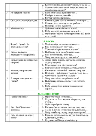 2. Електронний годинник зручніший, тому що…
3. Як спостерігали за часом люди, коли ще не
винайшли годинник?
3 Як керувати часом? 1. Якби я міг/могла зупинити час…
2. Щоб усе встигати, потрібно…
3. Я дуже часто не встигаю…
4 Складаємо розпорядокдня. 1. Кожного дня я обов’язковомаю встигнути…
2. Якщо я сьогодніне встигну зробити…
3. На завтра можна відкласти…
5 Машина часу. 1. Де і коли ти б хотів/хотіла жити?
2. Якби в мене була машина часу, я б…
3. Мені цікаво було б помандрувати на 100 років
назад, щоб…
25. ВЕСНА
1 З чим? / Чому? / Як
приходить весна?
1. Мені подобаєтьсявесна, тому що…
2. Я не люблю весну, тому що…
3. Хто навесні прокидається першим?
2 Які весняні квіти
прокидаються першими?
1. Найбільше мені подобаєтьсяквітка…
2. Я не люблю квітів, тому що…
3. Чому на свята дарують саме квіти?
3 Чому пташки повертаються
з вирію?
1. Звідки птахи знають, що час повертатись
додомуз вирію?
2. Хто вчить птахів літати ключем?
3. Як птахи запам’ятовують дорогудодому?
4 Малеча у тваринному
царстві.
1. Кошенята – наймиліші тварини, тому що…
2. Цуценята – найцікавіші тварини, тому що…
3. Чи бувають небезпечні малюки?
5 А що ростимеу нас на
грядці?
1. Чому навесні все потрібно садити?
2. Найкраща рослина, яка ростена городі/в
садку…
3. Якби можна було посадитишоколадне
дерево…
26. НАВІЩО ЇСТИ?
1 Навіщо мені їжа? 1. Мені б хотілось їсти лише…
2. Я дуже не люблю, коли мені пропонують
з’їсти…
3. Мрію спробуватистраву…
2 Яка є їжа? ( корисна/
шкідлива)
1. Кориснаїжане завжди смачна, тому що…
2. Те, що я люблю їсти не корисне, тому що…
3. Чому улюблену страву так рідко готують?
3 Які є вітаміни на моєму
столі?
1. Якщо на столі лежатиме груша й цукерка, то
я, звичайно, оберу…
2. Я думаю, найбільше вітамінів є у…
 