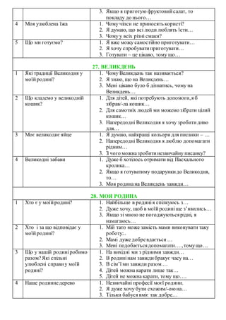 3. Якщо я приготую фруктовийсалат, то
покладу до нього…
4 Моя улюблена їжа 1. Чому чіпси не приносять користі?
2. Я думаю, що всі люди люблять їсти…
3. Чому у всіх різні смаки?
5 Що ми готуємо? 1. Я вже можу самостійно приготувати…
2. Я хочу спробуватиприготувати…
3. Готувати – це цікаво, тому що…
27. ВЕЛИКДЕНЬ
1 Які традиції Великодня у
моїйродині?
1. Чому Великдень так називається?
2. Я знаю, що на Великдень…
3. Мені цікаво було б дізнатись, чому на
Великдень…
2 Що кладемо у великодній
кошик?
1. Для дітей, які потребують допомоги,я б
зібрав/-ла кошик…
2. Для самотніх людей ми можемо зібрати цілий
кошик…
3. Напередодні Великодня я хочу зробитидиво
для…
3 Моє великоднє яйце 1. Я думаю, найкращі кольоридля писанки – …
2. Напередодні Великодня я люблю допомагати
рідним…
3. З чого можназробитинезвичайну писанку?
4 Великодні забави 1. Дуже б хотілось отримати від Пасхального
кролика…
2. Якщо я готуватиму подарункидо Великодня,
то…
3. Моя родинана Великдень завжди…
28. МОЯ РОДИНА
1 Хто є у моїйродині? 1. Найбільше в родинія спілкуюсь з…
2. Дуже хочу, щоб в моїйродиніще з’явились…
3. Якщо зі мною не погоджуютьсярідні, я
намагаюсь…
2 Хто і за що відповідає у
моїйродині?
1. Мій тато може замість мами виконувати таку
роботу:..
2. Мамі дуже добревдається …
3. Мені подобаєтьсядопомагати….,томущо…
3 Що у нашій родиніробимо
разом?Які спільні
улюблені справи у моїй
родині?
1. На вихідні ми з рідними завжди…
2. В родинінам завждибракує часу на…
3. В сім’ї ми завжди разом …
4. Дітей можна карати лише так…
5. Дітей не можна карати, тому що….
4 Наше родиннедерево 1. Незвичайні професії моєї родини.
2. Я дуже хочу бути схожим/-ою на…
3. Тільки бабуся вміє так добре…
 
