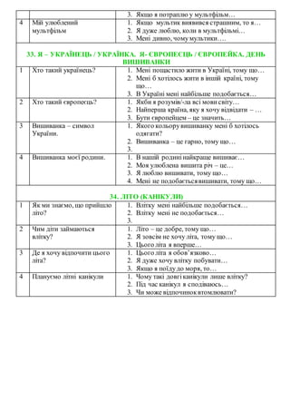 3. Якщо я потраплю у мультфільм…
4 Мій улюблений
мультфільм
1. Якщо мультик виявився страшним, то я…
2. Я дуже люблю, коли в мультфільмі…
3. Мені дивно, чомумультики….
33. Я – УКРАЇНЕЦЬ / УКРАЇНКА. Я- ЄВРОПЕЄЦЬ / ЄВРОПЕЙКА. ДЕНЬ
ВИШИВАНКИ
1 Хто такий українець? 1. Мені пощастило жити в Україні, тому що…
2. Мені б хотілось жити в іншій країні, тому
що…
3. В Україні мені найбільше подобається…
2 Хто такий європеєць? 1. Якби я розумів/-ла всі мови світу…
2. Найперша країна, яку я хочу відвідати – …
3. Бути європейцем – це значить…
3 Вишиванка – символ
України.
1. Якого кольорувишиванку мені б хотілось
одягати?
2. Вишиванка – це гарно, тому що…
3.
4 Вишиванка моєї родини. 1. В нашій родинінайкраще вишиває…
2. Моя улюблена вишита річ – це…
3. Я люблю вишивати, тому що…
4. Мені не подобаєтьсявишивати, тому що…
34. ЛІТО (КАНІКУЛИ)
1 Як ми знаємо, що прийшло
літо?
1. Влітку мені найбільше подобається…
2. Влітку мені не подобається…
3.
2 Чим діти займаються
влітку?
1. Літо – це добре, тому що…
2. Я зовсім не хочу літа, тому що…
3. Цього літа я вперше…
3 Де я хочу відпочити цього
літа?
1. Цього літа я обов’язково…
2. Я дуже хочу влітку побувати…
3. Якщо я поїдудо моря, то…
4 Плануємо літні канікули 1. Чому такі довгіканікули лише влітку?
2. Під час канікул я сподіваюсь…
3. Чи може відпочиноквтомлювати?
 