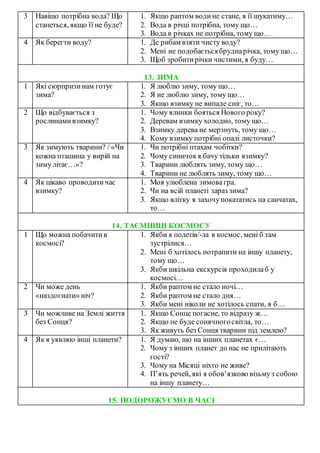 3 Навіщо потрібна вода? Що
станеться, якщо її не буде?
1. Якщо раптом водине стане, я її шукатиму…
2. Вода в річці потрібна, тому що…
3. Вода в річках не потрібна, тому що…
4 Як берегти воду? 1. Де рибам взяти чисту воду?
2. Мені не подобаєтьсябруднарічка, тому що…
3. Щоб зробитирічки чистими, я буду…
13. ЗИМА
1 Які сюрпризинам готує
зима?
1. Я люблю зиму, тому що…
2. Я не люблю зиму, тому що…
3. Якщо взимку не випаде сніг, то…
2 Що відбувається з
рослинамивзимку?
1. Чому ялинки бояться Нового року?
2. Деревам взимку холодно, тому що…
3. Взимку дерева не мерзнуть, тому що…
4. Кому взимку потрібні опалі листочки?
3 Як зимують тварини? / «Чи
кожна пташина у вирій на
зиму літає…»?
1. Чи потрібні птахам чобітки?
2. Чому синичокя бачу тільки взимку?
3. Тварини люблять зиму, тому що…
4. Тварини не люблять зиму, тому що…
4 Як цікаво проводитичас
взимку?
1. Моя улюблена зимовагра.
2. Чи на всій планеті зараз зима?
3. Якщо влітку я захочупокататись на санчатах,
то…
14. ТАЄМНИЦІ КОСМОСУ
1 Що можна побачитив
космосі?
1. Якби я полетів/-ла в космос, мені б там
зустрілися…
2. Мені б хотілось потрапити на іншу планету,
тому що…
3. Якби шкільна екскурсія проходилаб у
космосі…
2 Чи може день
«наздогнати» ніч?
1. Якби раптом не стало ночі…
2. Якби раптом не стало дня…
3. Якби мені ніколи не хотілось спати, я б…
3 Чи можливе на Землі життя
без Сонця?
1. Якщо Сонце погасне, то відразу ж…
2. Якщо не буде сонячногосвітла, то…
3. Як живуть без Сонця тварини під землею?
4 Як я уявляю інші планети? 1. Я думаю, що на інших планетах є…
2. Чому з інших планет до нас не прилітають
гості?
3. Чому на Місяці ніхто не живе?
4. П’ять речей, які я обов’язково візьмуз собою
на іншу планету…
15. ПОДОРОЖУЄМО В ЧАСІ
 